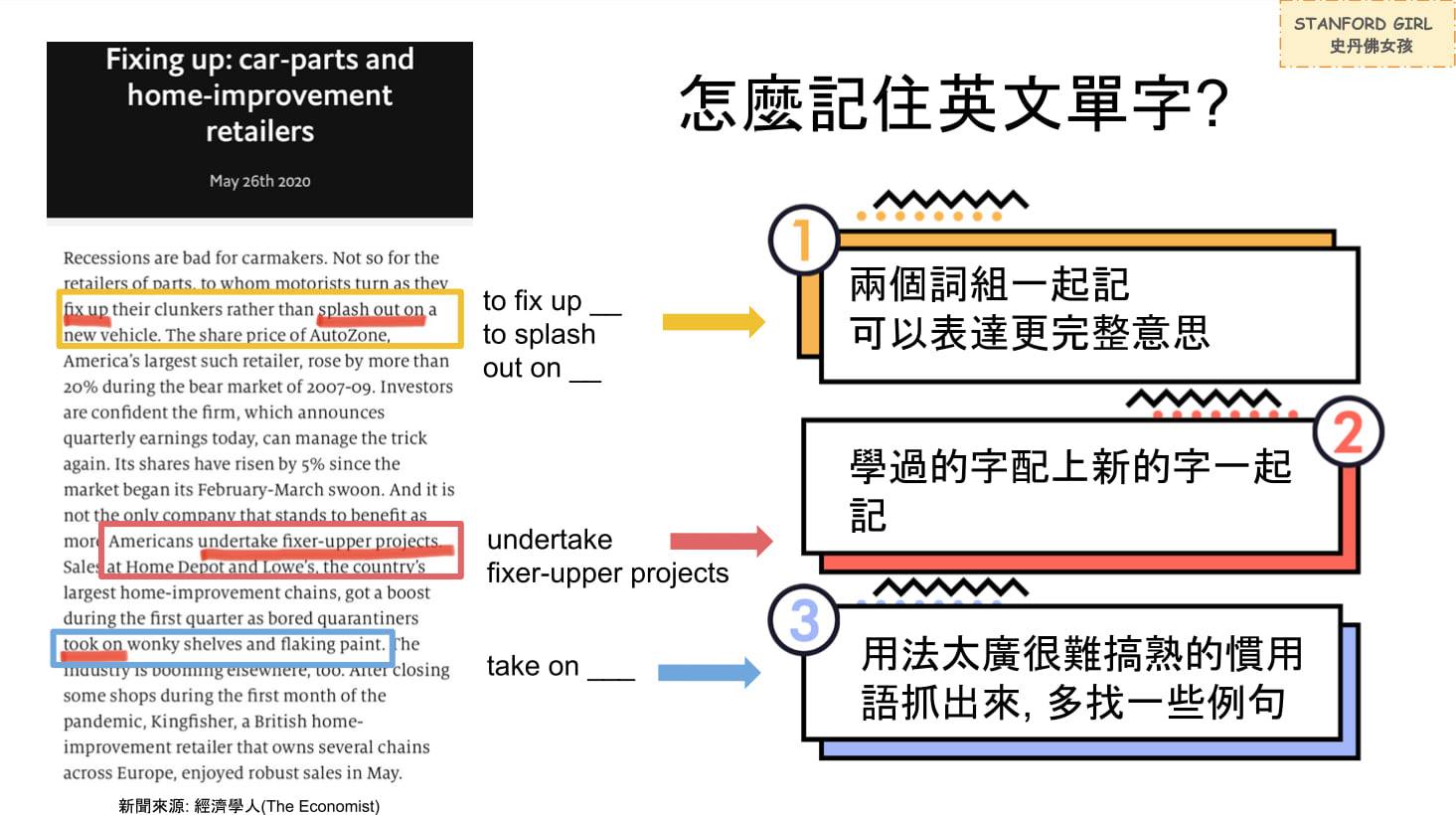 怎麼記住英文單字？