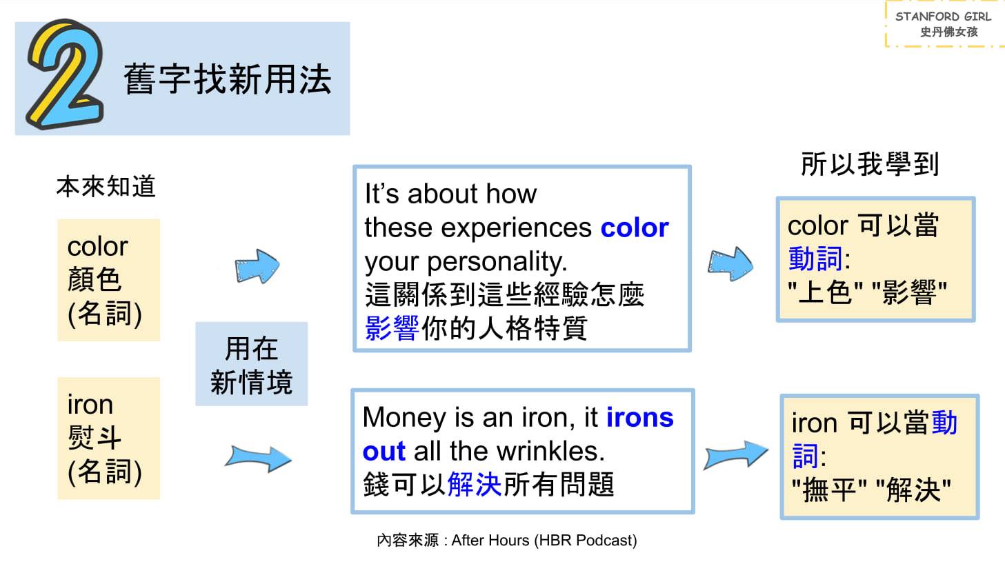 舊字找新用法