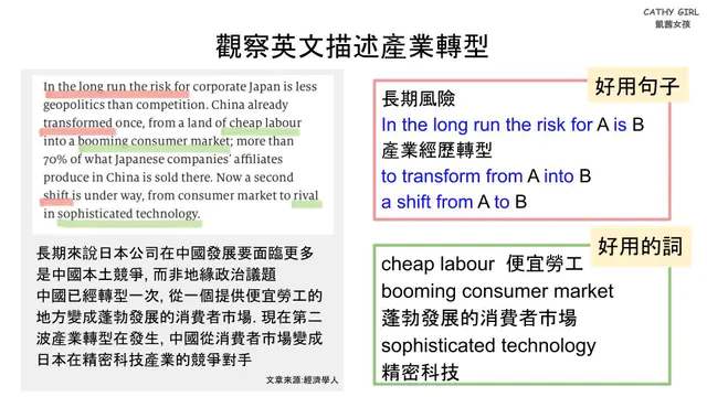 觀察英文描述產業轉型