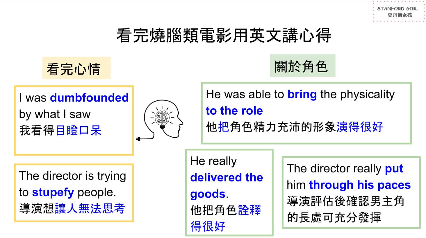 看完燒腦類電影可以用英文說...