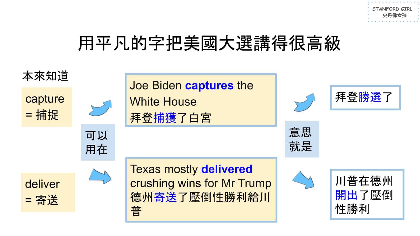 用平凡的英文字把美國大選講得很高級