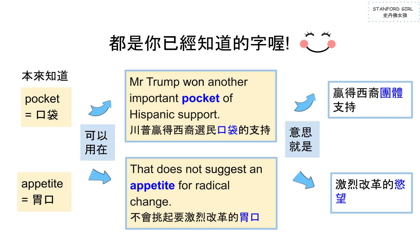 用平凡的英文字把美國大選講得很高級 這些都是你已經知道的字喔！