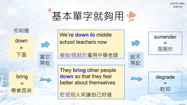 只要500單字就可以講很多英文了，學學靈魂急轉彎簡單講
