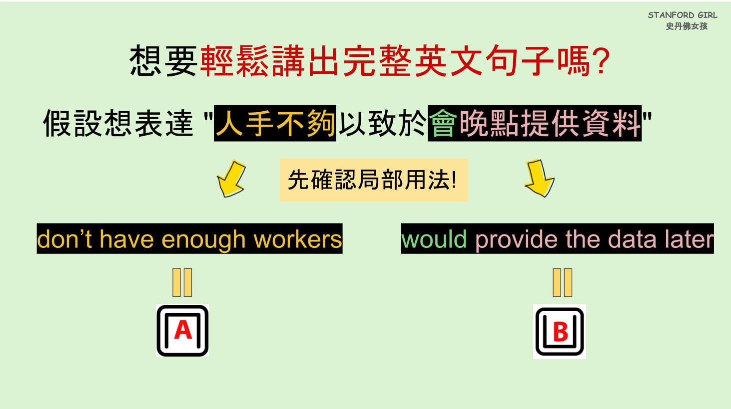 想要輕鬆講出完整英文句子嗎