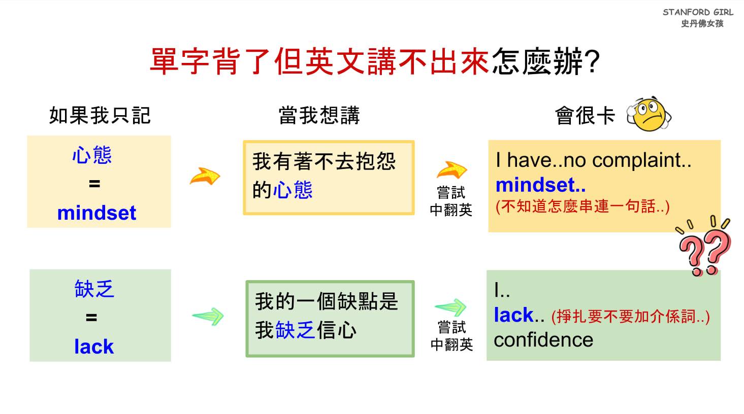 單字背了但英文講不出來怎麼辦?