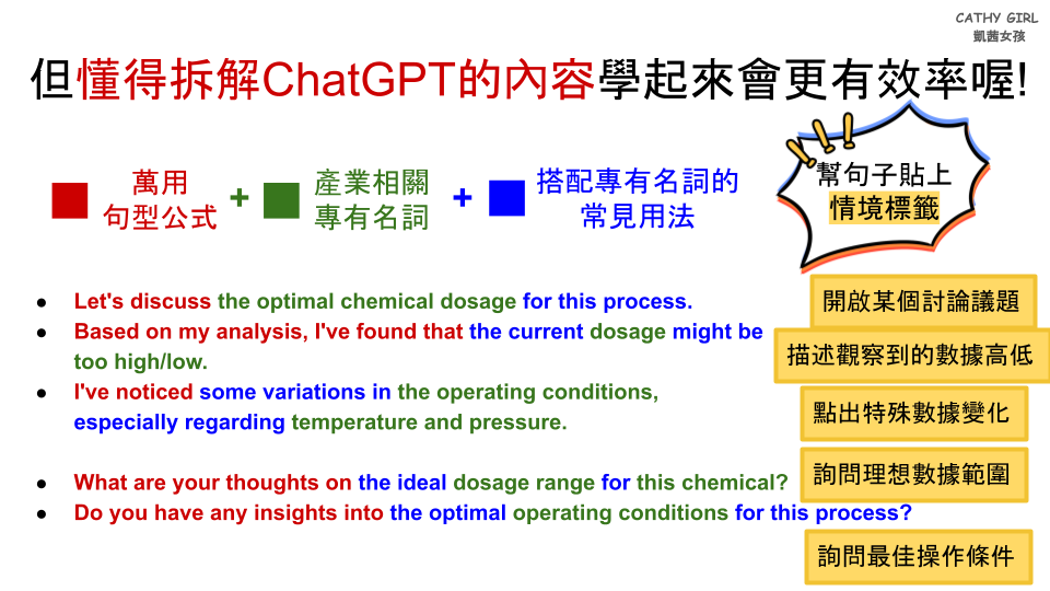 用ChatGPT學針對自己產業的英文很方便 但懂得拆解ChatGPT的內容學起來會更有效率喔!