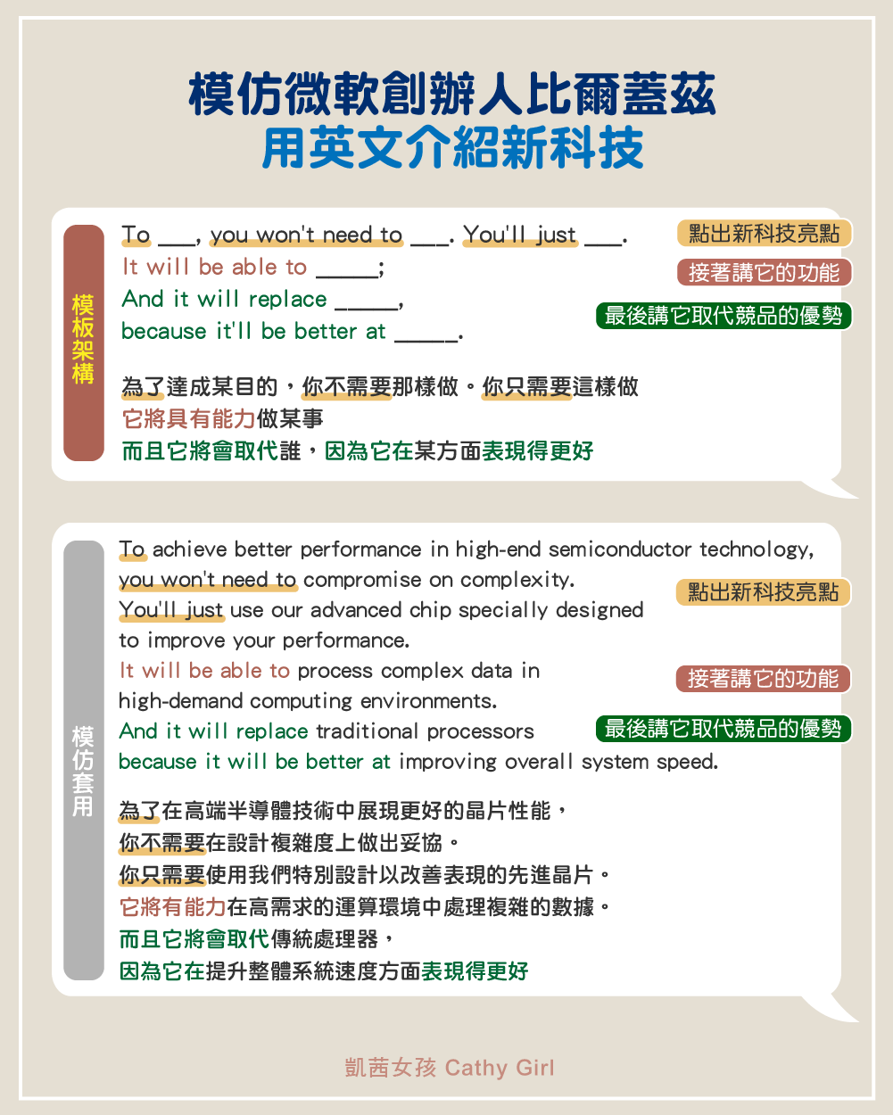 微軟創辦人用英文介紹新科技的表達架構，拆解主要句型並模仿到自己情境裡