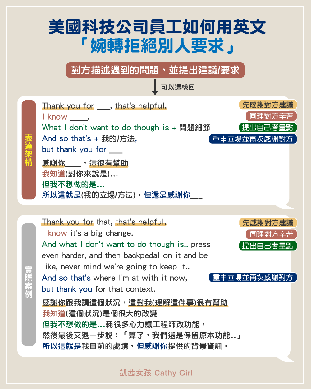 美國科技公司員工如何用英文婉轉拒絕別人要求