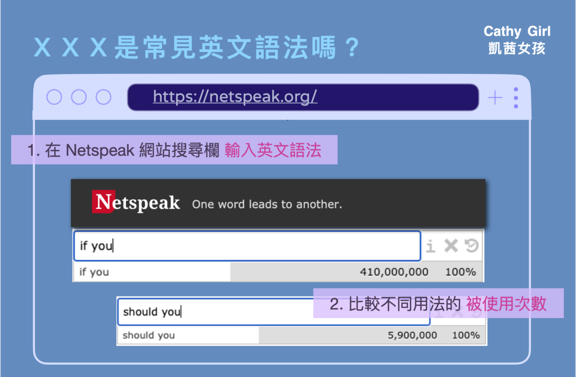 用Netspeak查英文用法