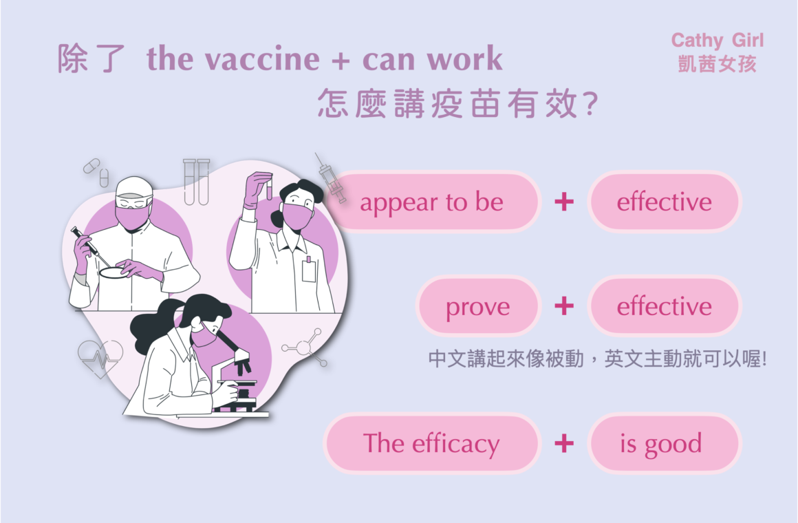 觀察英文怎麼講疫苗有效