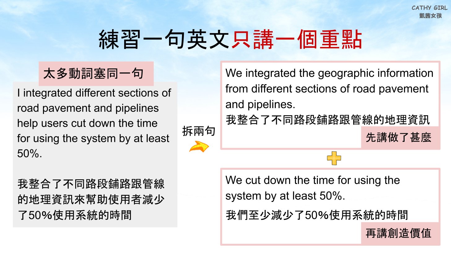 練習一句英文只講一個重點