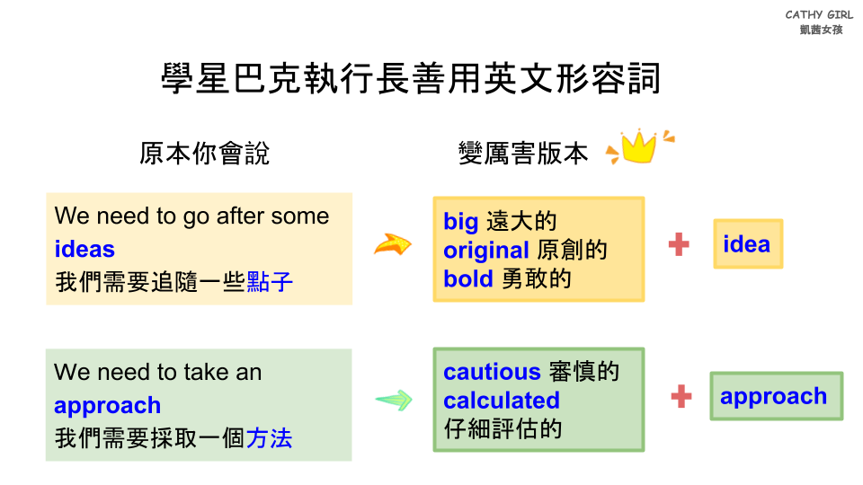 精準使用英文形容詞