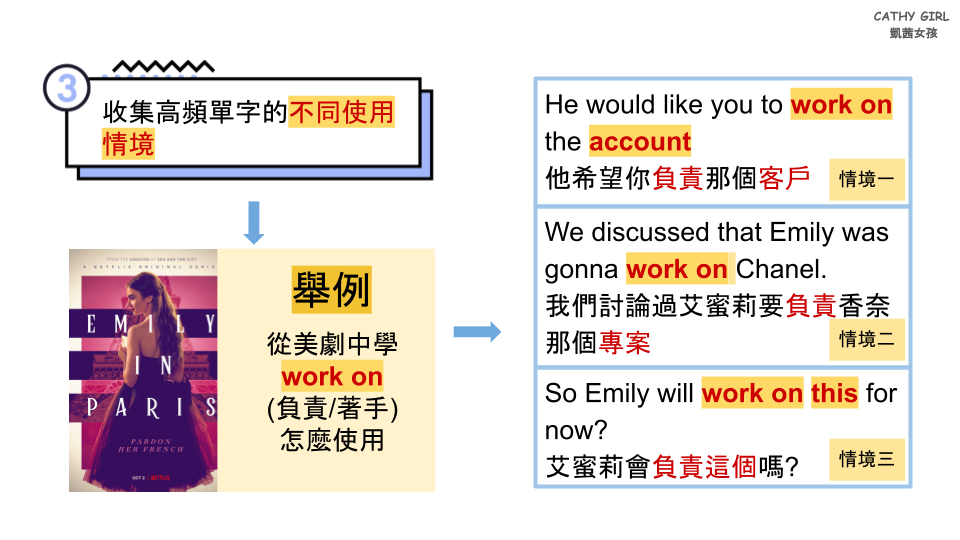 記住單字的好方法