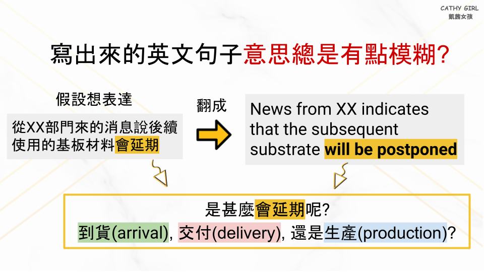 寫出來的英文句子意思總是有點模糊