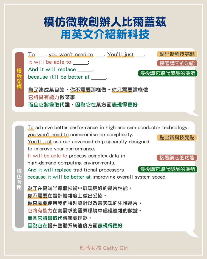微軟創辦人比爾蓋茲 (Bill Gates) 用英文介紹新科技的表達架構:拆解主要句型並模仿到自己情境裡